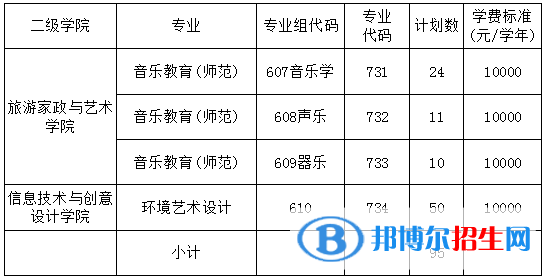 清遠(yuǎn)職業(yè)技術(shù)學(xué)院春季高考招生2023年學(xué)費(fèi)一覽表