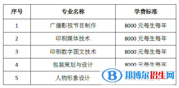 武漢信息傳播職業(yè)技術(shù)學(xué)院單招2023年學(xué)費一覽表