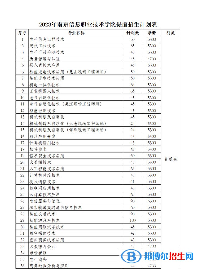 南京信息職業(yè)技術(shù)學(xué)院提前招生2023年學(xué)費(fèi)一覽表