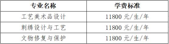 2023長(zhǎng)江藝術(shù)工程職業(yè)學(xué)院?jiǎn)握袑W(xué)費(fèi)多少錢(qián)一年-各專(zhuān)業(yè)收費(fèi)標(biāo)準(zhǔn)