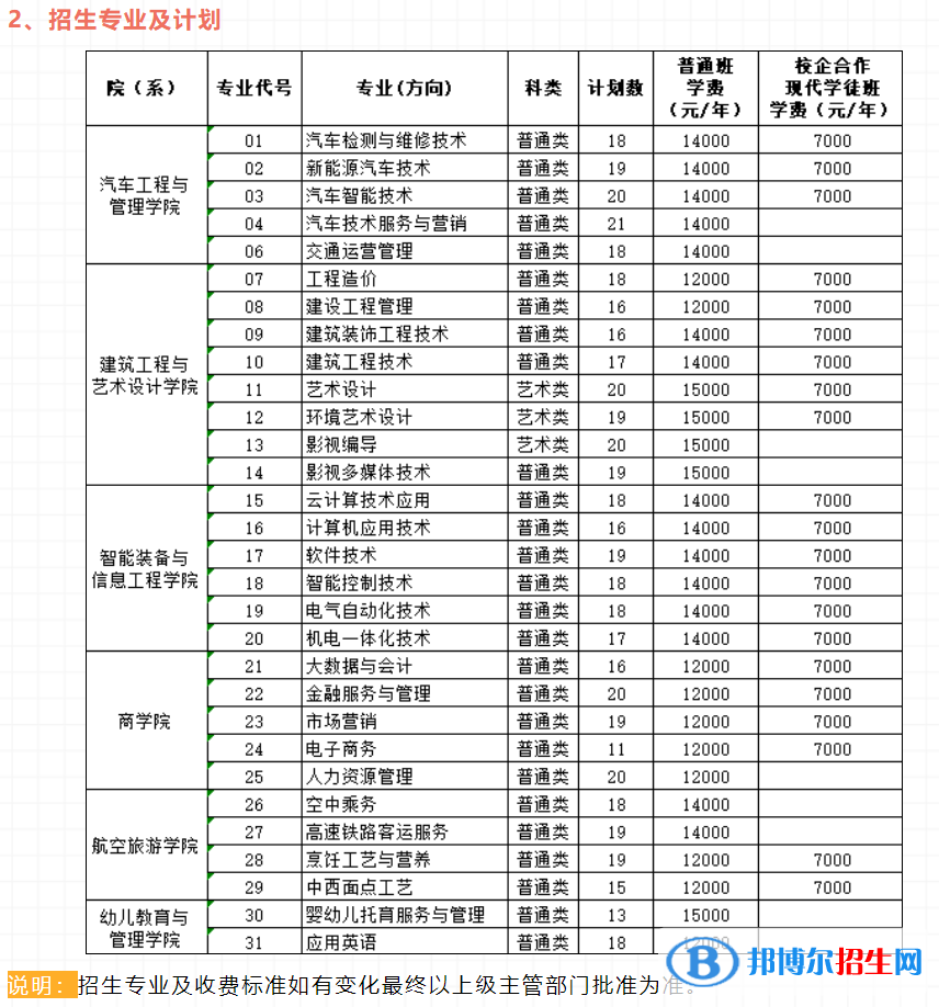 無錫南洋職業(yè)技術(shù)學(xué)院提前招生2023年學(xué)費一覽表