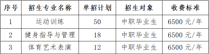 湖北體育職業(yè)學(xué)院單招2023年學(xué)費(fèi)一覽表