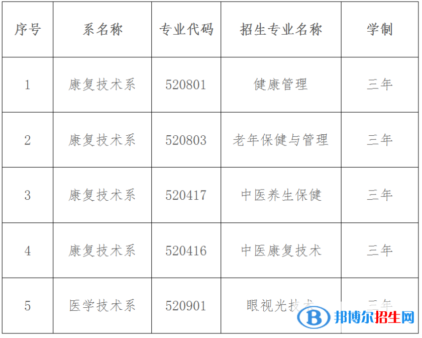 大理護(hù)理職業(yè)學(xué)院2023年單招專業(yè)