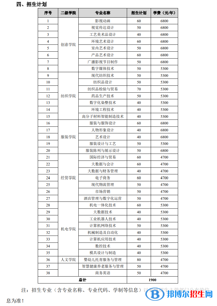 常州紡織服裝職業(yè)技術(shù)學(xué)院提前招生2023年學(xué)費(fèi)一覽表