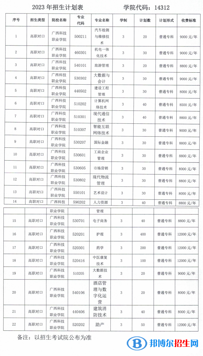 廣西科技職業(yè)學院單招2023年學費一覽表