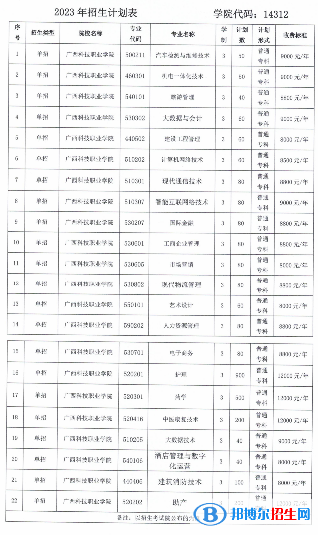 廣西科技職業(yè)學院單招2023年學費一覽表