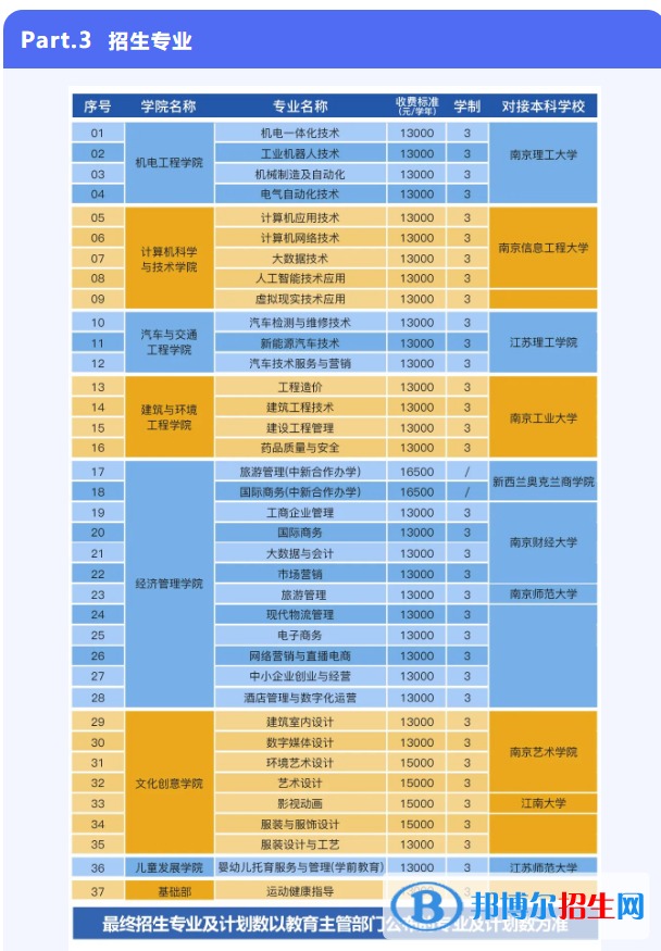 硅湖職業(yè)技術(shù)學(xué)院提前招生2023年學(xué)費(fèi)一覽表