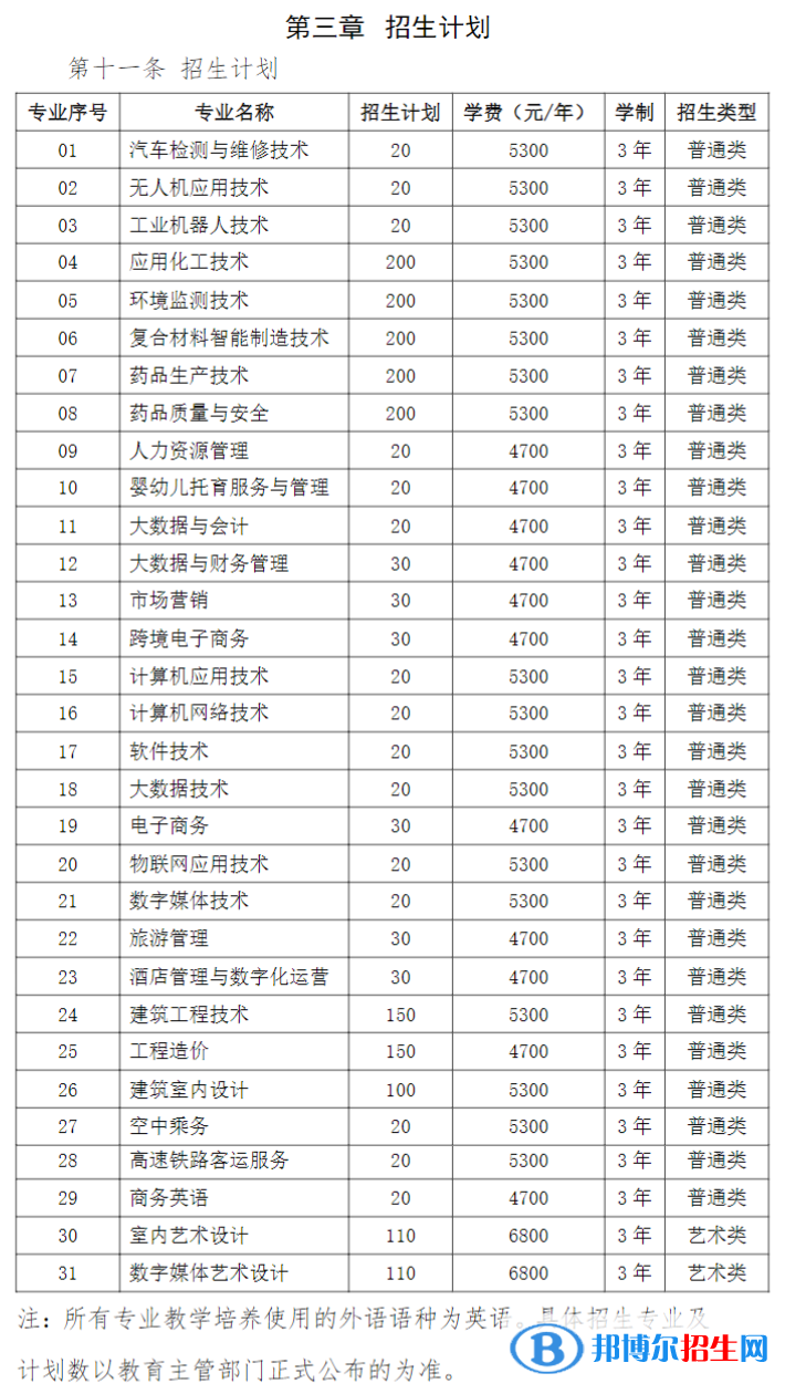 連云港職業(yè)技術(shù)學院提前招生計劃（含學費）一覽表