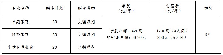 寧夏幼兒師范高等?？茖W(xué)校自主招生2023年學(xué)費一覽表