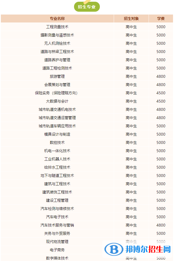 遼寧省交通高等專科學校單招2023年學費一覽表