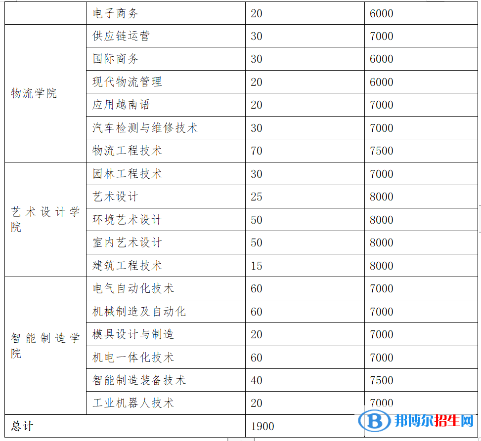 廣西職業(yè)技術(shù)學(xué)院?jiǎn)握?023年學(xué)費(fèi)一覽表