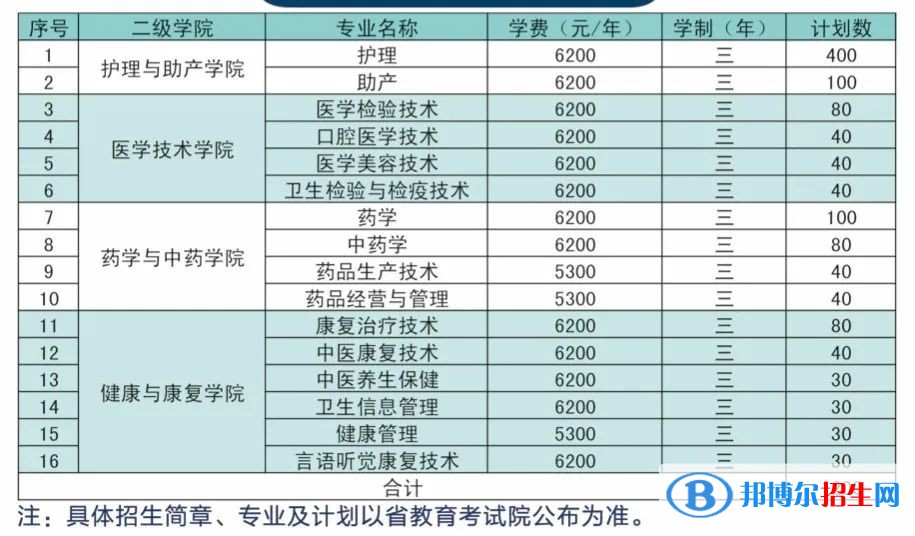 江蘇護(hù)理職業(yè)學(xué)院提前招生2023年學(xué)費(fèi)一覽表