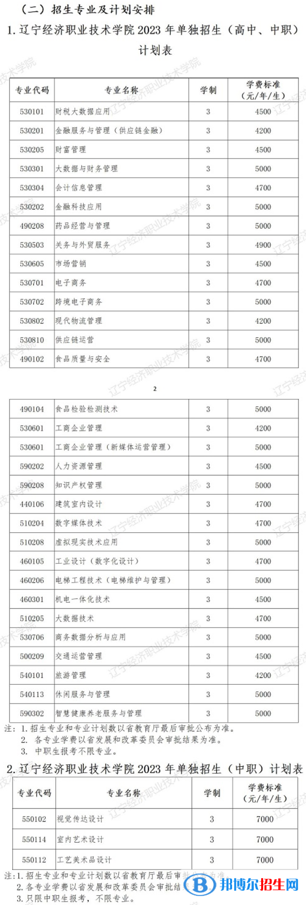 遼寧經(jīng)濟(jì)職業(yè)技術(shù)學(xué)院?jiǎn)握?023年學(xué)費(fèi)一覽表