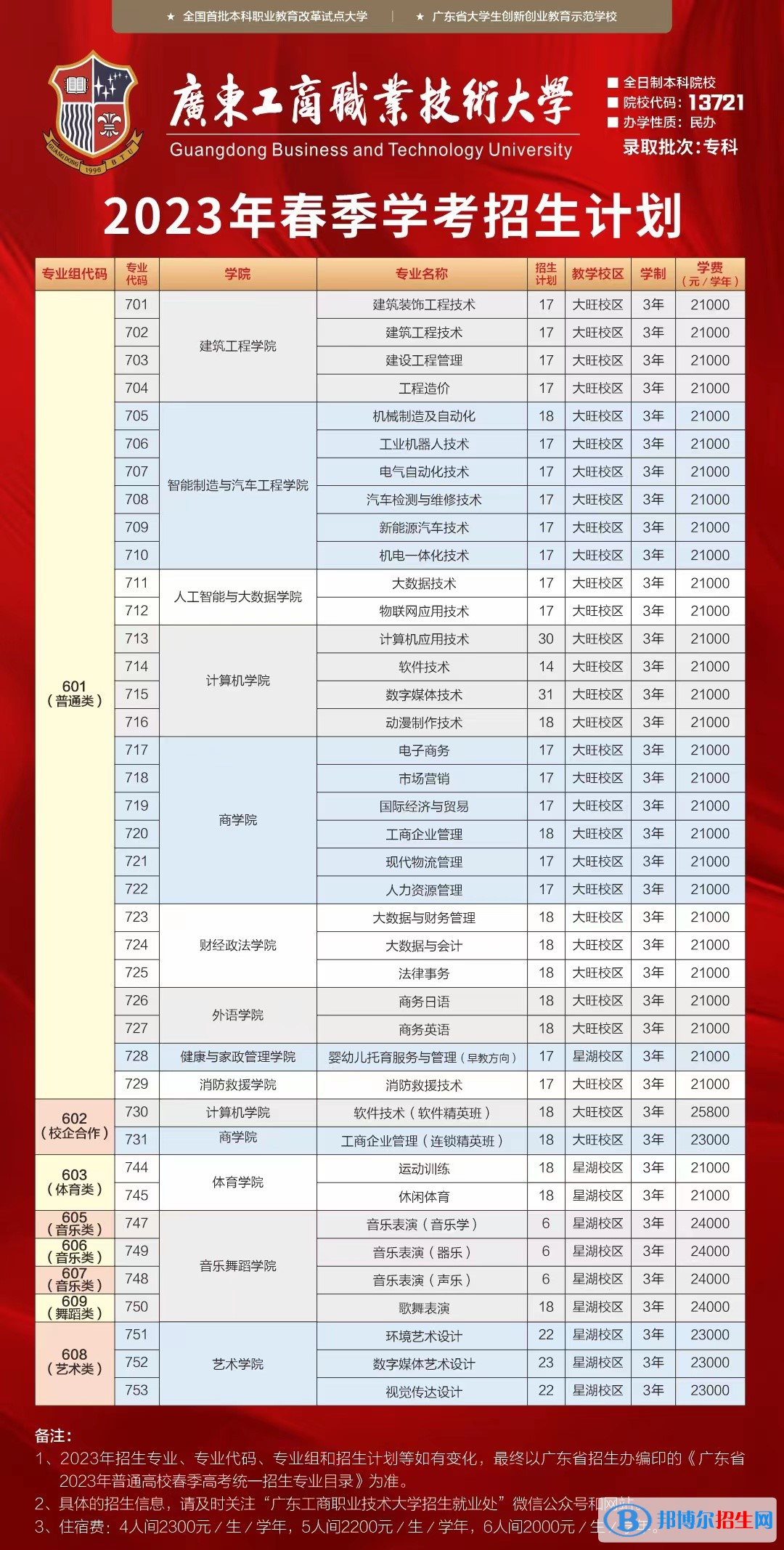 廣東工商職業(yè)技術(shù)大學(xué)春季高考招生2023年學(xué)費一覽表