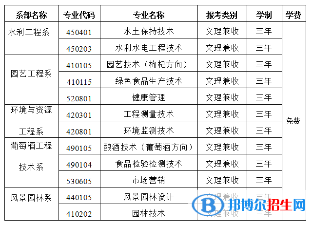 寧夏葡萄酒與防沙治沙職業(yè)技術(shù)學(xué)院自主招生2023年學(xué)費一覽表