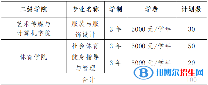 江西旅游商貿(mào)職業(yè)學(xué)院單招2023年學(xué)費一覽表