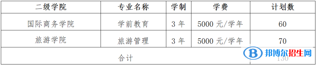 江西旅游商貿(mào)職業(yè)學(xué)院單招2023年學(xué)費一覽表