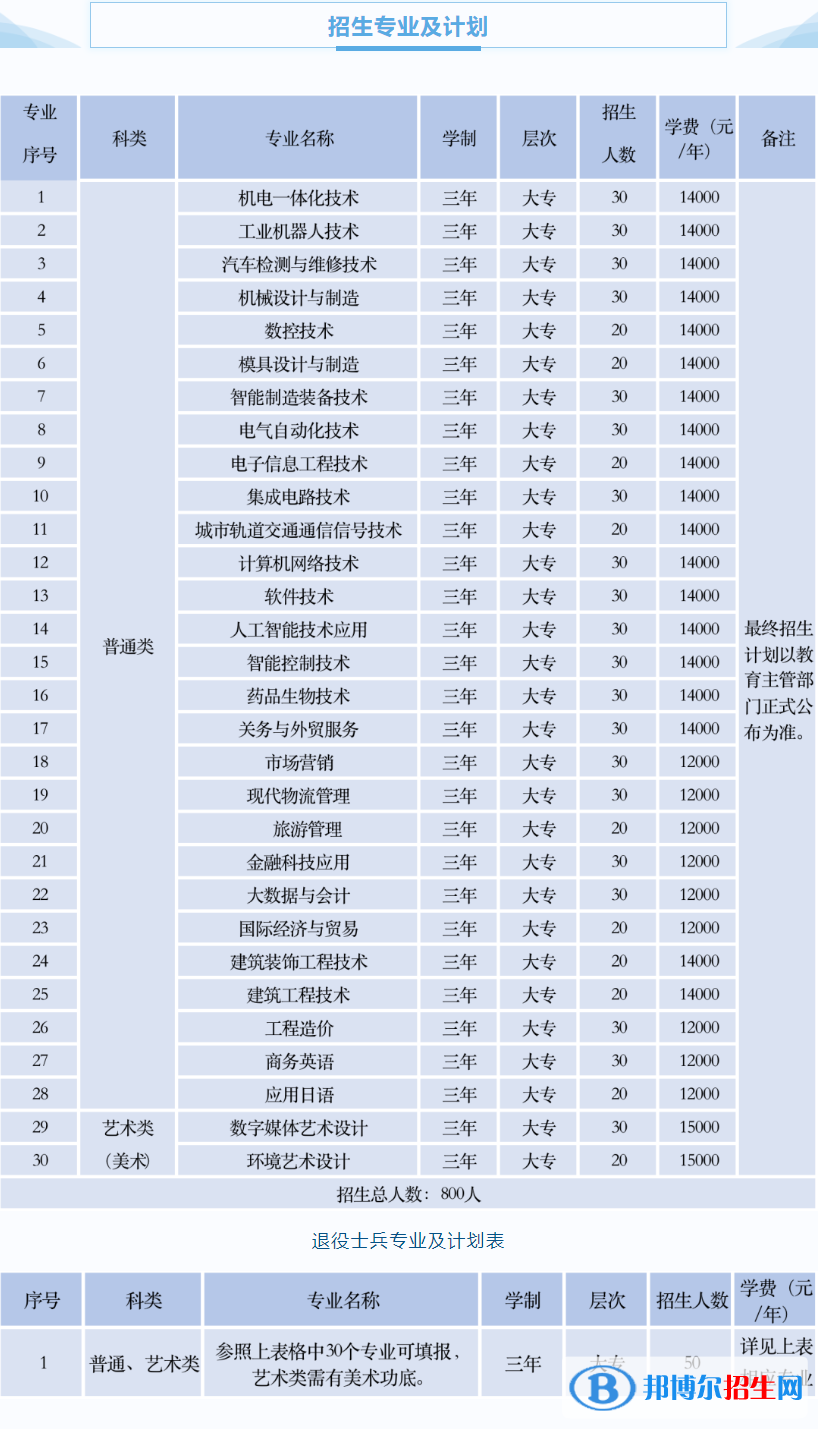 蘇州工業(yè)園區(qū)職業(yè)技術(shù)學(xué)院提前招生2023年學(xué)費一覽表