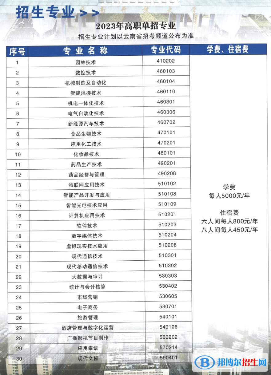 云南國防工業(yè)職業(yè)技術(shù)學(xué)院單招2023年學(xué)費(fèi)一覽表