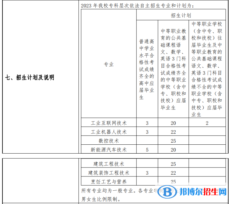 上?？苿?chuàng)職業(yè)技術(shù)學(xué)院?？谱灾髡猩鷮I(yè)