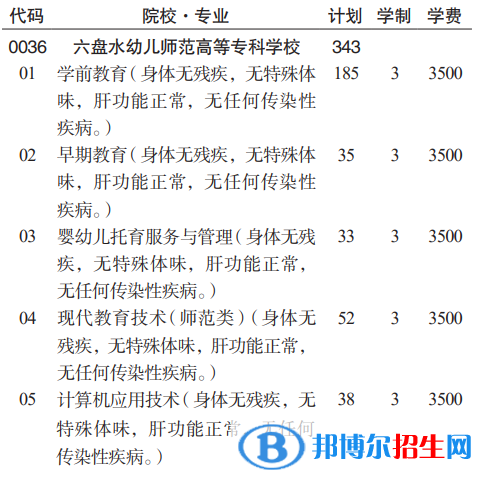 六盤水幼兒師范高等?？茖W(xué)校分類考試招生2023年學(xué)費(fèi)一覽表