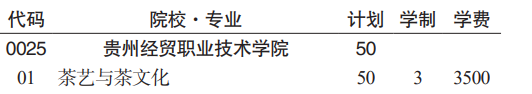 貴州經(jīng)貿(mào)職業(yè)技術(shù)學(xué)院分類考試招生2023年學(xué)費一覽表