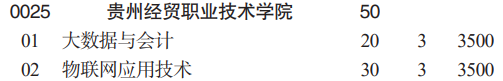 貴州經(jīng)貿(mào)職業(yè)技術(shù)學(xué)院分類考試招生2023年學(xué)費一覽表