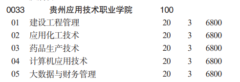 貴州應(yīng)用技術(shù)職業(yè)學(xué)院分類考試招生2023年學(xué)費(fèi)一覽表