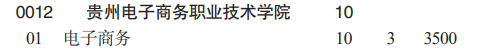 貴州電子商務職業(yè)技術學院分類考試招生2023年學費一覽表