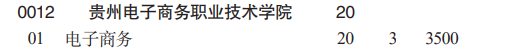 貴州電子商務職業(yè)技術學院分類考試招生2023年學費一覽表