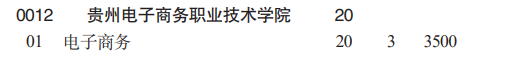 貴州電子商務職業(yè)技術學院分類考試招生2023年學費一覽表