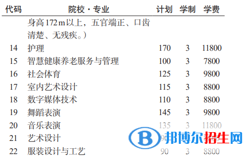 貴州工貿(mào)職業(yè)學(xué)院分類考試招生2023年學(xué)費(fèi)一覽表