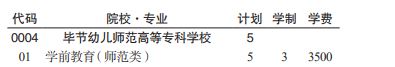 畢節(jié)幼兒師范高等?？茖W(xué)校分類考試招生2023年學(xué)費(fèi)一覽表