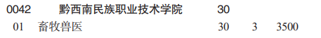 黔西南民族職業(yè)技術(shù)學(xué)院分類考試招生2023年學(xué)費(fèi)一覽表