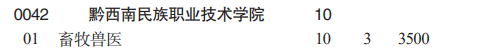 黔西南民族職業(yè)技術(shù)學(xué)院分類考試招生2023年學(xué)費(fèi)一覽表