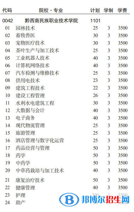 黔西南民族職業(yè)技術(shù)學(xué)院分類考試招生2023年學(xué)費(fèi)一覽表