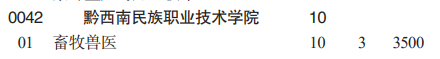 黔西南民族職業(yè)技術(shù)學(xué)院分類考試招生2023年學(xué)費(fèi)一覽表