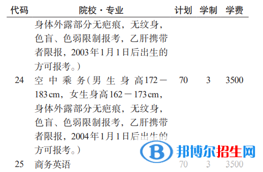 貴州航天職業(yè)技術(shù)學(xué)院分類考試招生2023年學(xué)費一覽表