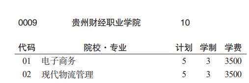 貴州財經(jīng)職業(yè)學院分類考試招生2023年學費一覽表