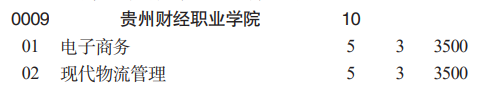 貴州財經(jīng)職業(yè)學院分類考試招生2023年學費一覽表