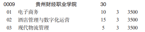 貴州財經(jīng)職業(yè)學院分類考試招生2023年學費一覽表