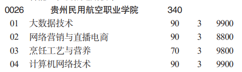 貴州民用航空職業(yè)學院分類考試招生2023年學費一覽表