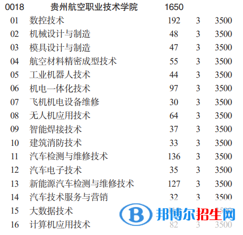 貴州航空職業(yè)技術(shù)學院分類考試招生2023年學費一覽表