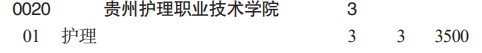 貴州護(hù)理職業(yè)技術(shù)學(xué)院分類考試招生2023年學(xué)費(fèi)一覽表