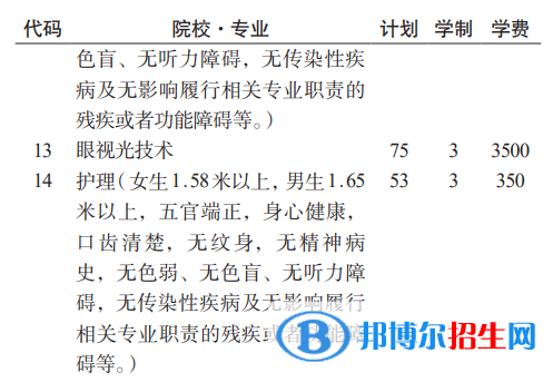 貴州護(hù)理職業(yè)技術(shù)學(xué)院分類考試招生2023年學(xué)費(fèi)一覽表