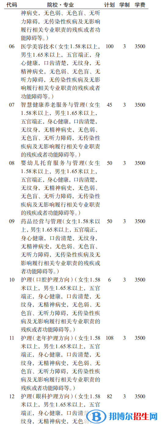 貴州護(hù)理職業(yè)技術(shù)學(xué)院分類考試招生2023年學(xué)費(fèi)一覽表