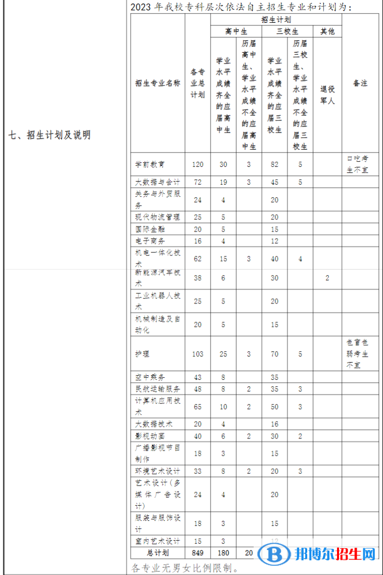 上海東海職業(yè)技術(shù)學(xué)院?？谱灾髡猩鷮I(yè)計劃