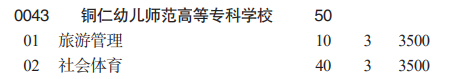 銅仁幼兒師范高等?？茖W(xué)校分類考試招生2023年學(xué)費(fèi)一覽表