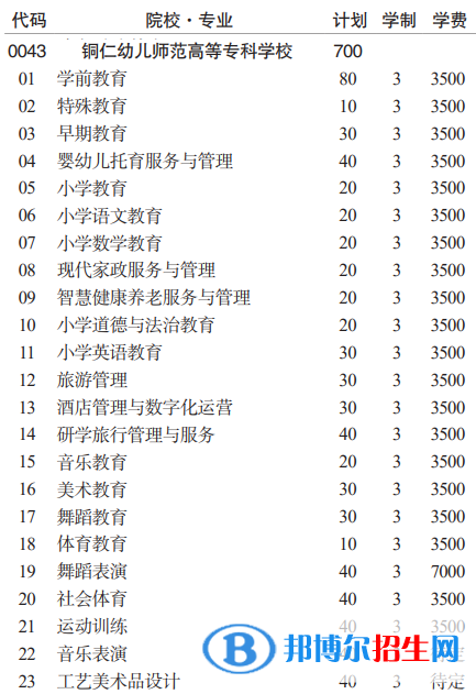 銅仁幼兒師范高等專科學(xué)校分類考試招生2023年學(xué)費(fèi)一覽表