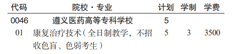 遵義醫(yī)藥高等專科學(xué)校分類考試招生2023年學(xué)費(fèi)一覽表